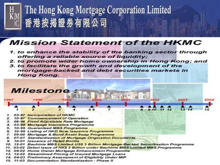The development of Hong Kong Mortgage Corporation Limited (HKMC)