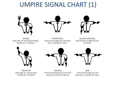 UMPIRE SIGNAL CHART (1) DOUBLE TRAPPED BALL DELAYED DEAD BALL