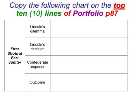Copy the following chart on thetop ten (10) linesPortfolio Copy the following chart on the top ten (10) lines of Portfolio p87 First Shots at Fort Sumter.