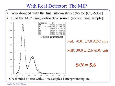 With Real Detector: The MIP Apollo Go, NCU Taiwan Ped: -0.01  ADC cnts MIP: 39.0  12.6 ADC cnts S/N should be better with 3 time samples, better.