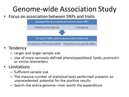 Genome-wide Association Study Focus on association between SNPs and traits Tendency – Larger and larger sample size – Use of more narrowly defined phenotypes(blood.