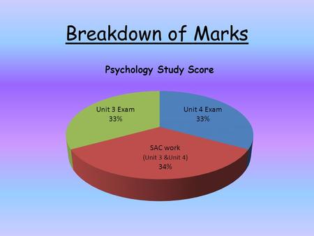 Breakdown of Marks. Exam Revision for Brain and Nervous System – Area of Study 1.