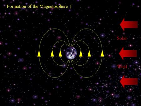 Formation of the Magnetosphere 1 Solar Wind. Formation of the Magnetosphere 2 Solar Wind Bow Shock Magnetosheath.