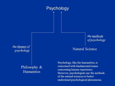 Psychology Philosophy & Humanities Natural Science the themes of psychology the methods of psychology Psychology, like the humanities, is concerned with.