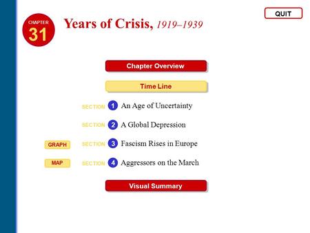 31 Years of Crisis, 1919–1939 An Age of Uncertainty