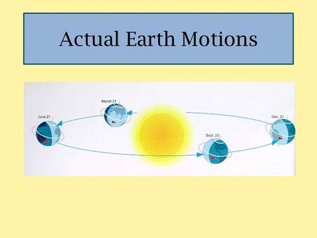 Actual Earth Motions.