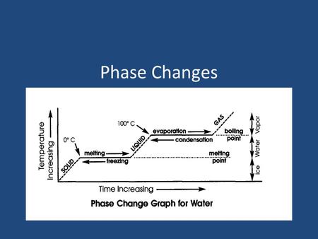 Phase Changes. Where is this used? Conditioning of buildings, such as 'ice-storage' Cooling of heat and electrical engines Cooling: food, beverages, coffee,