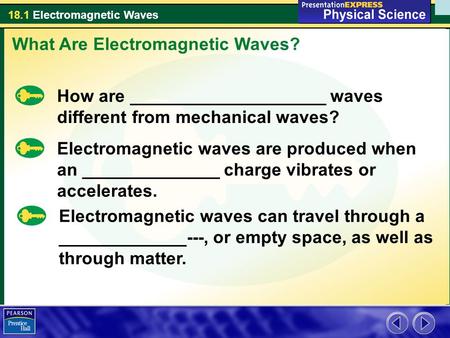 What Are Electromagnetic Waves?