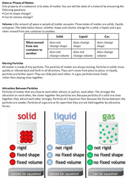 State or Phases of Matter