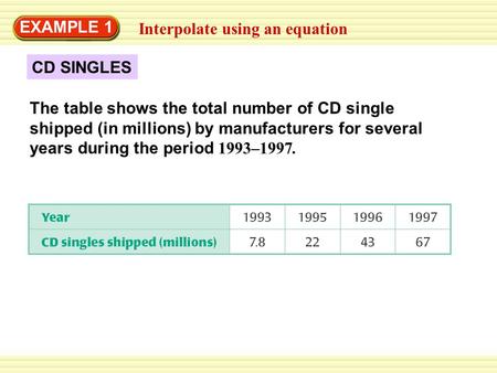 Interpolate using an equation EXAMPLE 1 CD SINGLES The table shows the total number of CD single shipped (in millions) by manufacturers for several years.