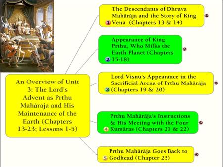 1. 2 Chapter 13: Description of the Descendants of Dhruva Mahäräja 3.