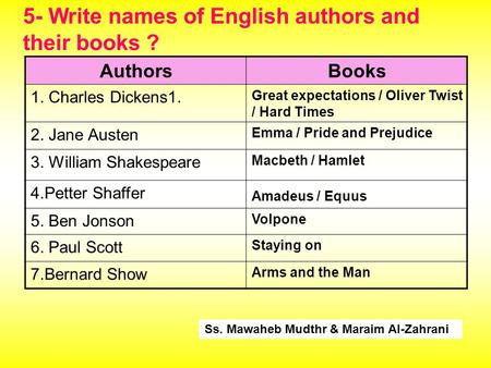 5- Write names of English authors and their books ? BooksAuthors Great expectations / Oliver Twist / Hard Times 1. Charles Dickens1. Emma / Pride and Prejudice.