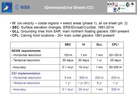 IV: Ice velocity – costal regions + select areas (phase 1), all ice sheet (ph. 2) SEC: Surface elevation changes, ERS/Envisat/CryoSat, 1991-2014 GLL: Grounding.