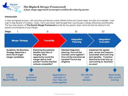 The Skylark Merger Framework 1 Charity Support Network Skylark The Skylark Merger Framework A four stage approach to mergers within the charity sector.