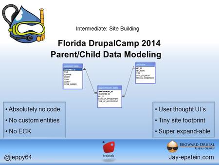 Parent/Child Data Modeling Florida DrupalCamp Intermediate: Site Building Absolutely no code No custom entities No ECK User.