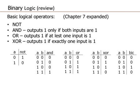 Binary Logic (review) Basic logical operators: (Chapter 7 expanded)