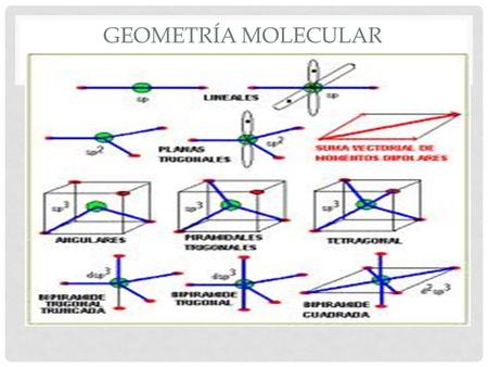 Geometría Molecular.