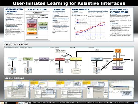 User-Initiated Learning for Assistive Interfaces USER-INITIATED LEARNING  Motivation  All learning tasks are pre-defined before deployment  The learning.