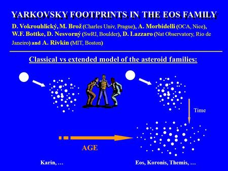 YARKOVSKY FOOTPRINTS IN THE EOS FAMILY D. Vokrouhlický, M. Brož (Charles Univ, Prague), A. Morbidelli (OCA, Nice), W.F. Bottke, D. Nesvorný (SwRI, Boulder),
