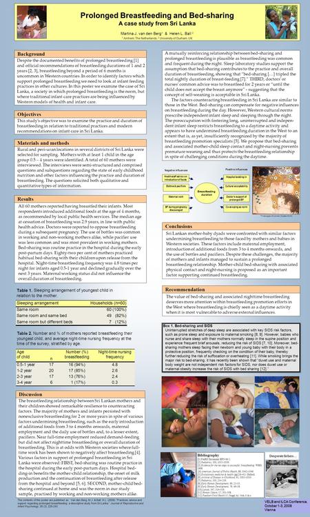 Printed by www.postersession.com Prolonged Breastfeeding and Bed-sharing A case study from Sri Lanka Martina J. van den Berg 1 & Helen L. Ball 2 1 Arnhem,