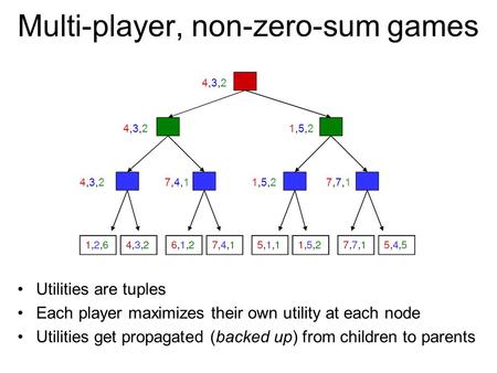 Multi-player, non-zero-sum games