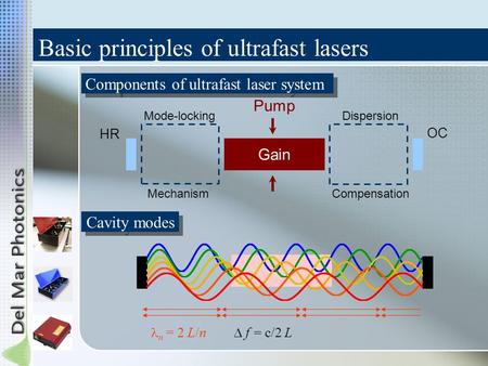 Components of ultrafast laser system