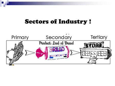 Sectors of Industry !. Businesses can be classified (grouped together) in different ways. One way is to group them by INDUSTRY. PRIMARYSECONDARY TERTIARY.
