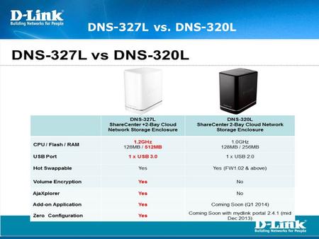 DNS-327L vs. DNS-320L.