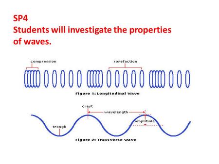 SP4 Students will investigate the properties of waves.