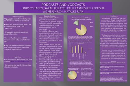 Findings In conclusion, we found that over ¾ of educators are willing to use podcasts and vodcasts in their classroom. They would be most likely to use.