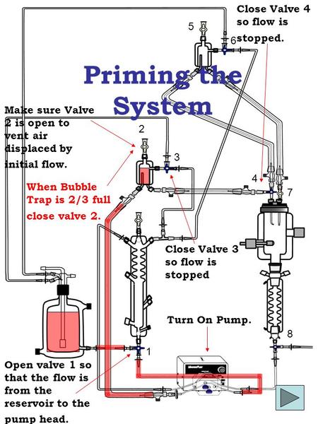 1 2 4 5 3 6 8 7 Open valve 1 so that the flow is from the reservoir to the pump head. Close Valve 4 so flow is stopped. Make sure Valve 2 is open to vent.