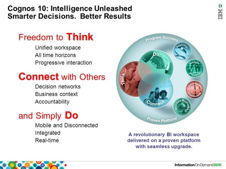 Cognos 10: Intelligence Unleashed Smarter Decisions. Better Results Think Freedom to Think Connect Connect with Others Do and Simply Do Unified workspace.