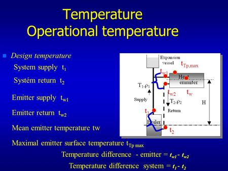 Temperature Operational temperature n n Design temperature t2t2 t1t1 t w1 t w2 t Tp,max twtw Temperature difference - emitter = t w1 - t w2 Temperature.
