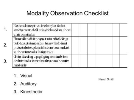 Modality Observation Checklist Nanci Smith 1. 2. 3. 1.Visual 2.Auditory 3.Kinesthetic.