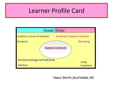 Learner Profile Card Auditory, Visual, Kinesthetic Modality Multiple Intelligence Preference Gardner Analytical, Creative, Practical Sternberg Student’s.