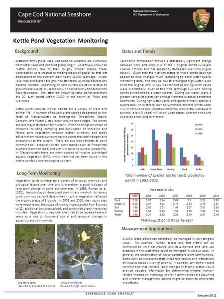 Kettle Pond Vegetation Monitoring January 2011 Scattered throughout Cape Cod National Seashore are numerous freshwater lakes and ponds of glacial origin.