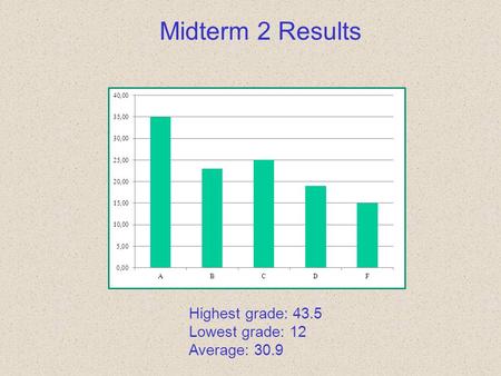 Midterm 2 Results Highest grade: 43.5 Lowest grade: 12 Average: 30.9.