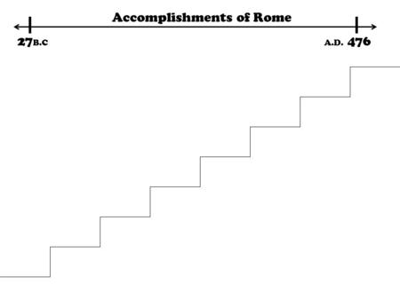Accomplishments of Rome 27 B.C A.D. 476. Accomplishments of Rome 27 B.C A.D. 476 sewers, roads, aqueducts Concrete roads connected the empire aqueducts.
