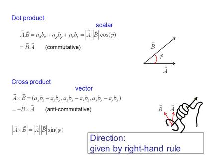 given by right-hand rule