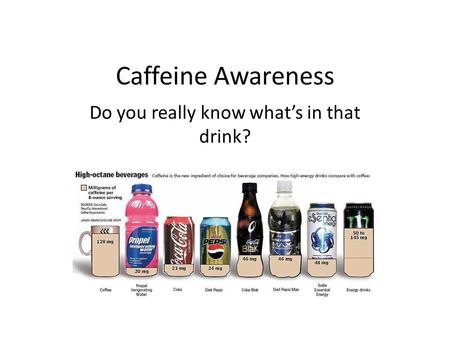 Caffeine Awareness Do you really know what’s in that drink?