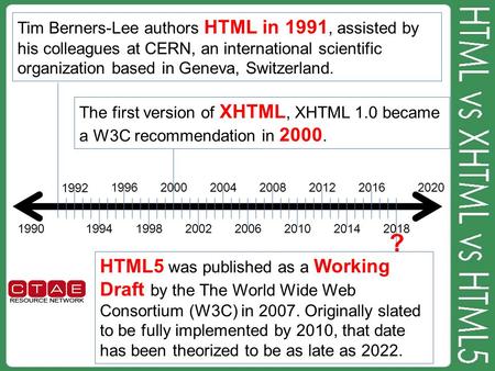 1990 2020 1992 1994 1996 1998 2000 2002 2004 20062010 20082012 2014 2016 2018 Tim Berners-Lee authors HTML in 1991, assisted by his colleagues at CERN,