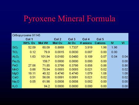 Pyroxene Mineral Formula
