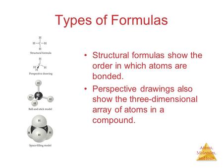 Atoms, Molecules, and Ions Types of Formulas Structural formulas show the order in which atoms are bonded. Perspective drawings also show the three-dimensional.