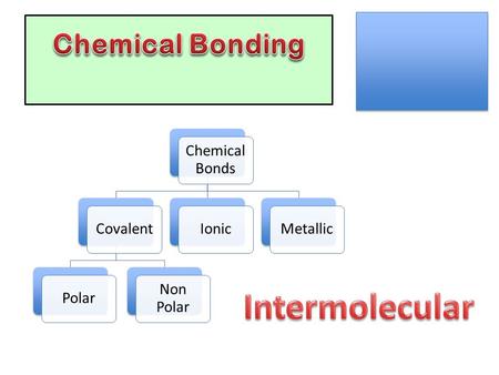Chemical Bonds CovalentPolar Non Polar IonicMetallic.
