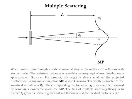 Multiple Scattering L MP x0 θ0