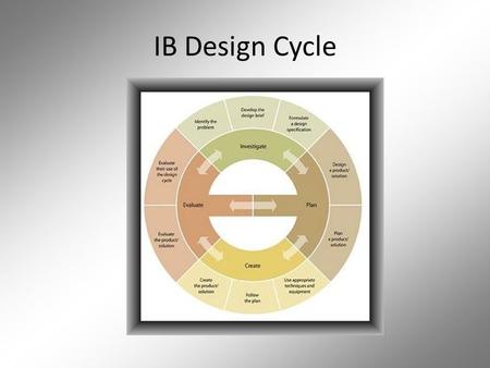 IB Design Cycle. IB Design Cycle / The Big 6 Investigate  Identify problems and needs.  Collect, select, organize information.  Search for solutions.
