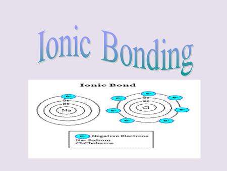 Ionic Compounds An ionic compound is composed of positive and negative ions that are combined so that the numbers of positive and negative charges.