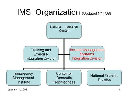 January 14, 20081 IMSI Organization (Updated 1/14/08) National Integration Center Emergency Management Institute Center for Domestic Preparedness National.