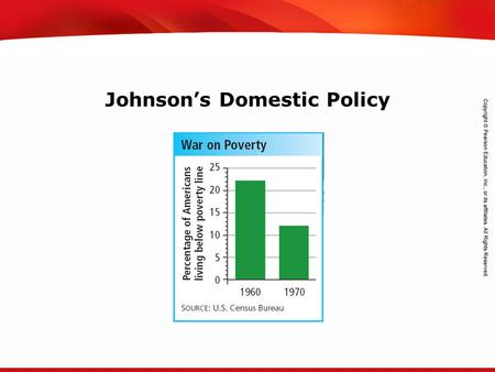 TEKS 8C: Calculate percent composition and empirical and molecular formulas. Johnson’s Domestic Policy.