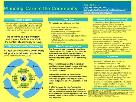 Planning Care in the Community The Glamorgan Spring Bay Community Nursing Team. Where it started Client Centered Care Planning Objectives The Concern Index.